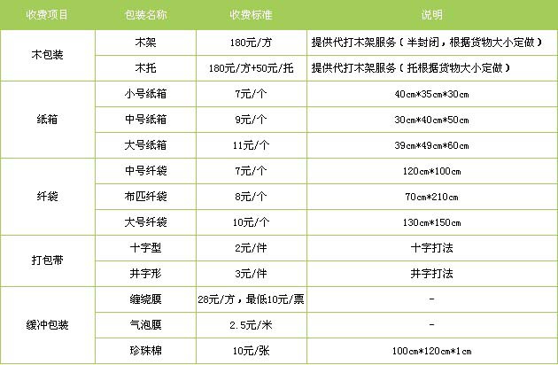 邹平市到南昌物流专线