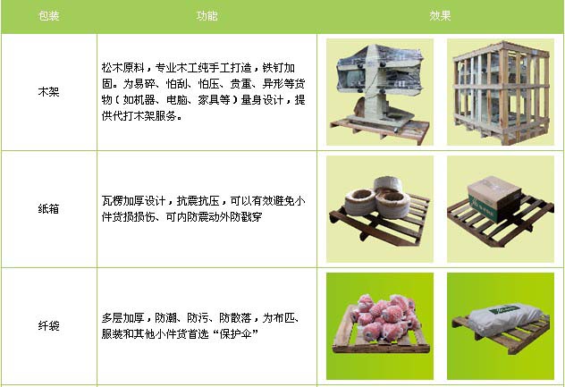 邹平市到南昌物流专线